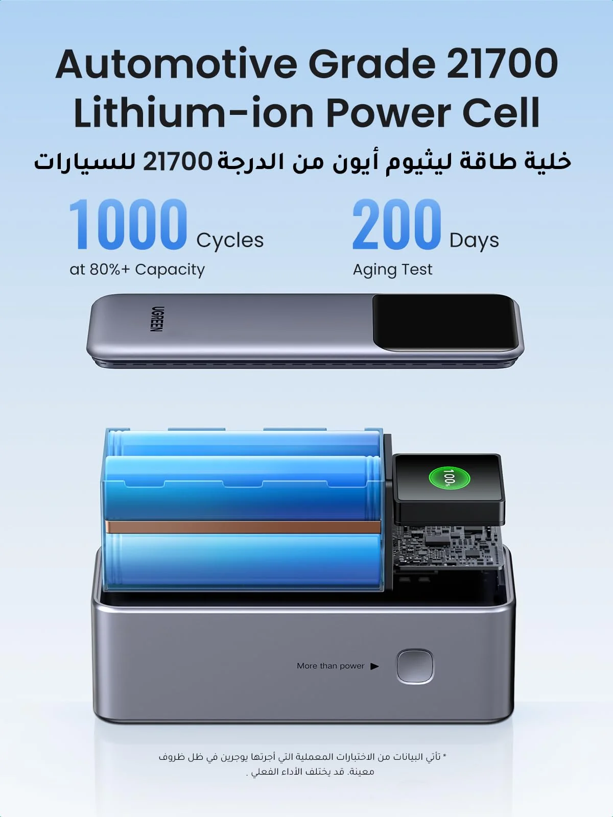 UGREEN Nexode Pro Power Bank 20000mAh 130W - Image 4